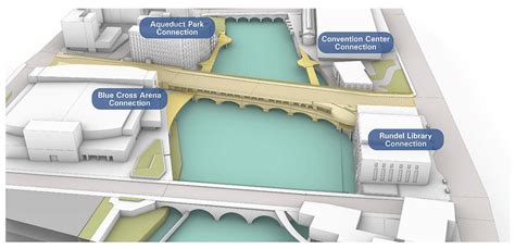 Draft Concepts Aqueduct Reimagined