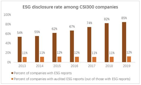 A New Green Wave Of Esg Investment Is Breaking In China World Economic Forum