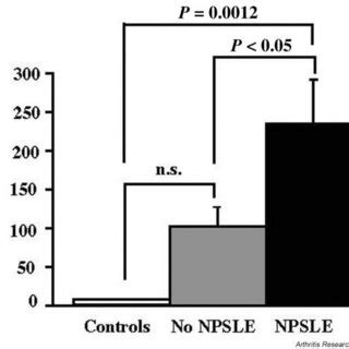 Cerebrospinal Fluid Expression Of Active Matrix Metalloproteinase