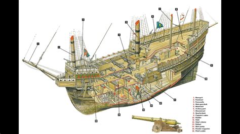 Atlantic Naval Warfare Medieval Period 300 Ce 1600 Cepart 2 Youtube