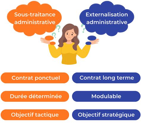 Sous traitance administrative Définition et fonctionnement