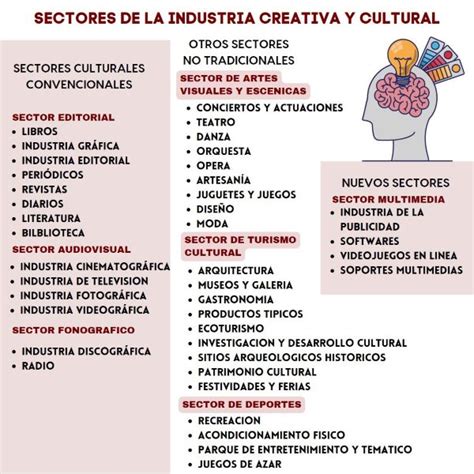 Las Industrias Culturales Y Creativas Como Nuevo Modelo De La Econom A