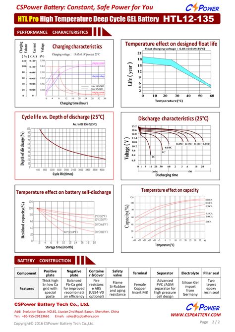 Agm Gel Solar Battery Lead Carbon Battery Lithium Battery Cspower