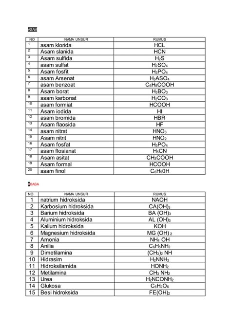 Asam Basa Dan Garam Pdf