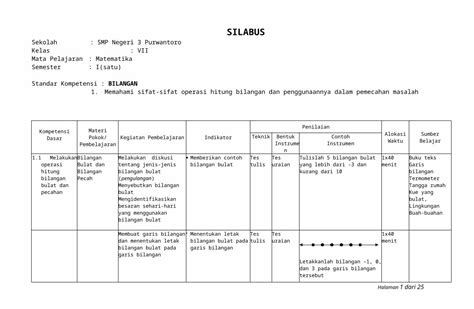 Doc Silabus Dan Sistem Penilaian Terpadu Web Viewulangan Semester