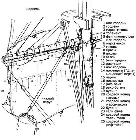 Model Ship Rigging Diagrams Ship Rigging Mayflower Diagram S