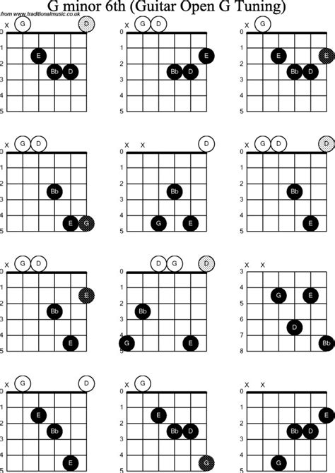 G Minor Chord