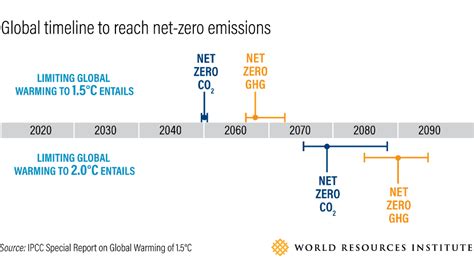 Business Road Map To Net Zero Compare Your Footprint