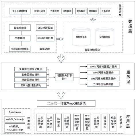 一种基于实景三维的二三维一体化gis系统的制作方法