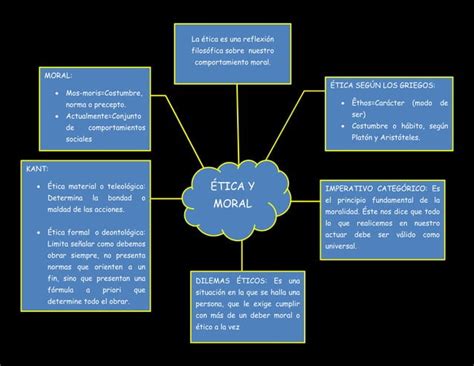 Mapa Mental Ética Y Moral Ppt