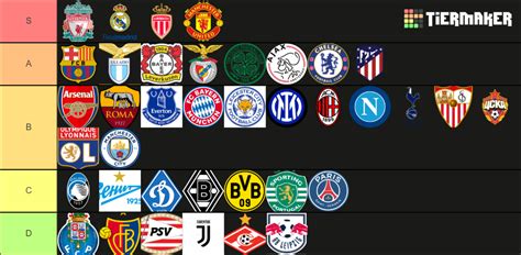 ESCUDOS DOS TIMES EUROPEUS Tier List Community Rankings TierMaker