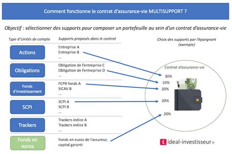 Gestion Pilot E Profil E Par Horizon Qu Est Ce Que C Est