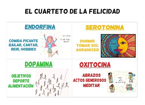 Las Hormonas De La Felicidad Hormonas Formas Naturales Psicologia Online