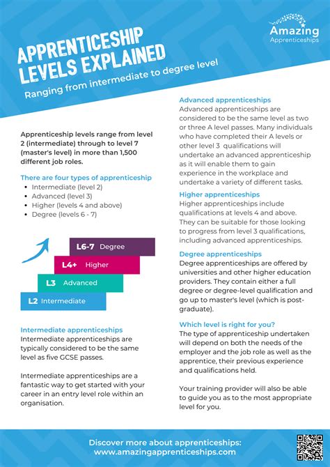 Rapid Read Apprenticeship Levels Explained Amazing Apprenticeships