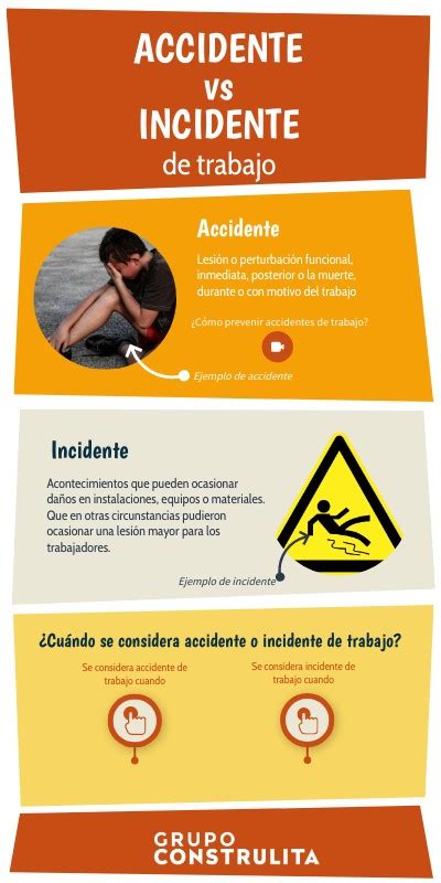 Accidente Vs Incidentes