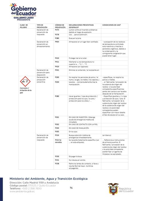 Guía de buenas prácticas para el etiquetado y manejo de residuos y