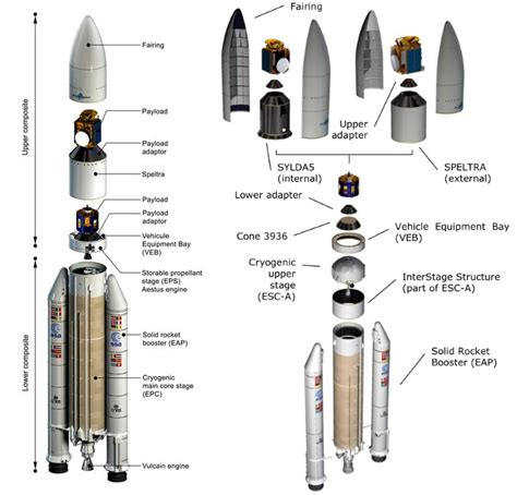 History of ESA Rockets Ariane and Space Transportation - Max Polyakov