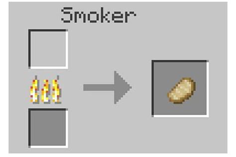 How To Make A Smoker In Minecraft Detailed Recipe Guide Decidel