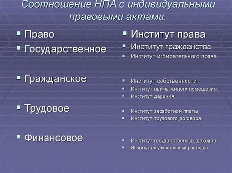 Понятие нормативно-правового акта - презентация онлайн