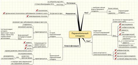 Паранойяльный синдром nlpt LiveJournal