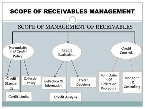 Receivable Management Presentation1