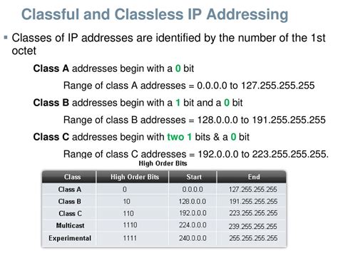 Routing Protocols and Concepts Chapter 6 ppt stáhnout