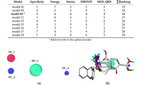 The Ranking Results Of Orthosteric Galahad Models Of Mglur I