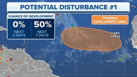 As Hurricane Lee Threatens Land Margot Continues To Meander And Eyes