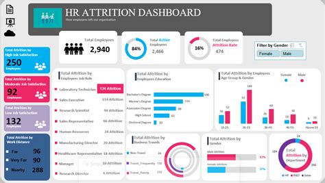 Github Kaaviyavijayan Hr Attrition Excel Dashboard