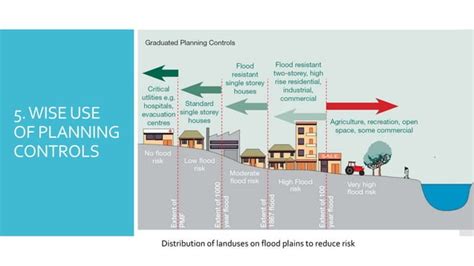 Flood Risk Mitigation Non Structural Measures Ppt