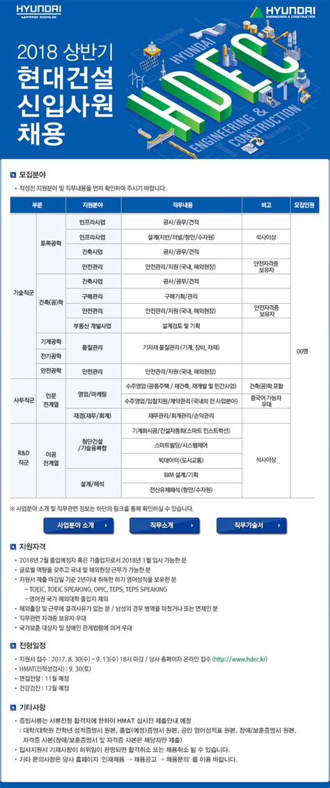 취업자료실 2018 상반기 현대건설 신입사원 채용안내모집요강 수정