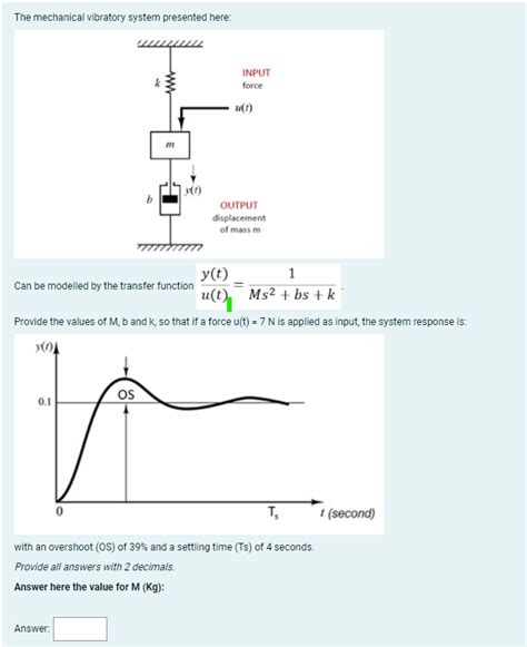 Solved The Mechanical Vibratory System Presented Here Ww Chegg