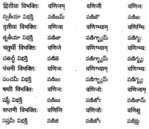 Ts Inter 2nd Year Sanskrit Grammar शब्दरूपाणि Ts Board Solutions