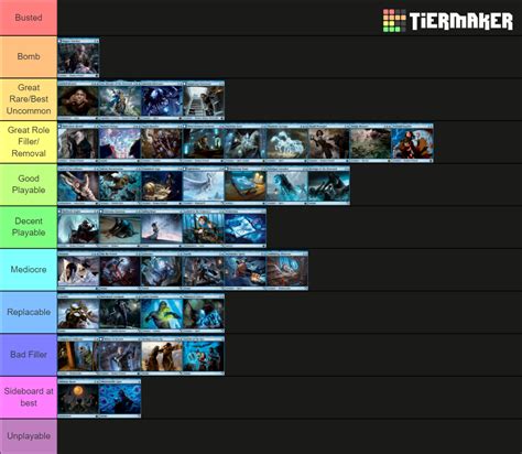 Innistrad Midnight Hunt Blue Tier List Community Rankings Tiermaker