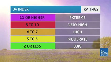 Understanding The Uv Here S What It Means For You Off