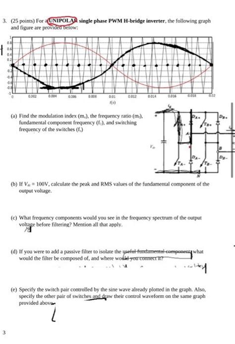 Solved Points For A Unipolar Single Phase Pwm Chegg