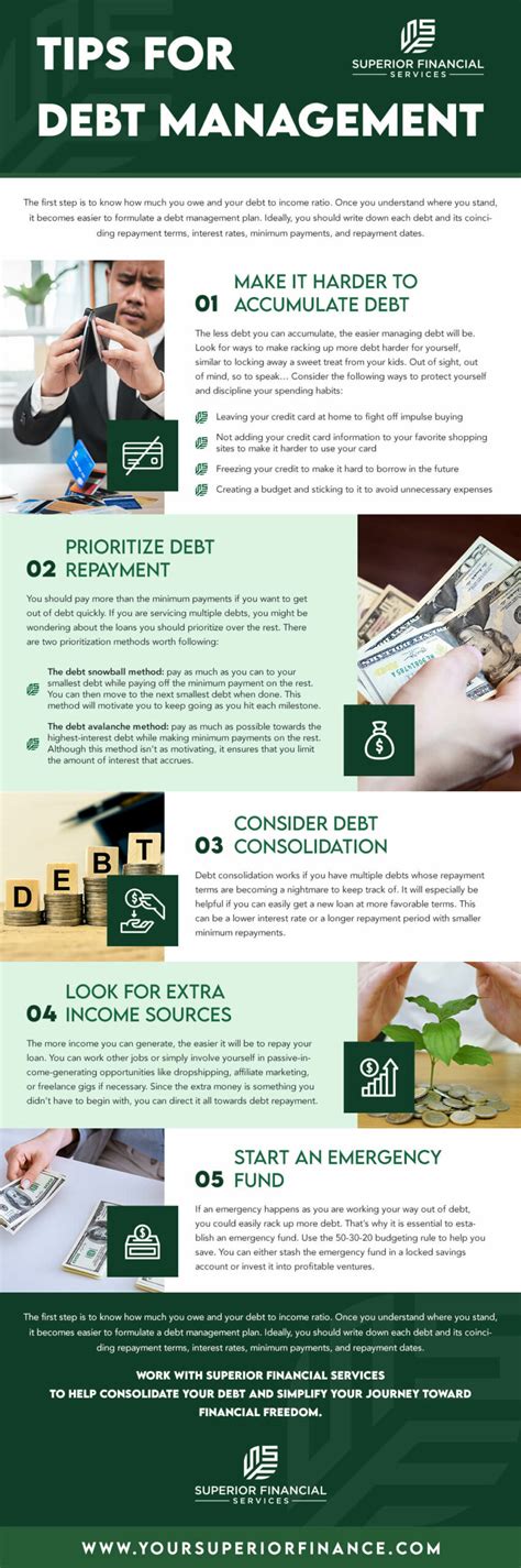 Managing Debt The Right Way Debt Management Tips