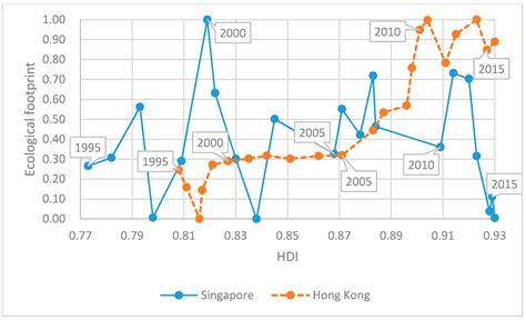 Sustainability Free Full Text Toward Sustainable Development