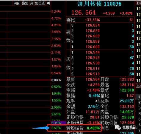 可转债投资指南——手把手教你看懂可转债 知乎