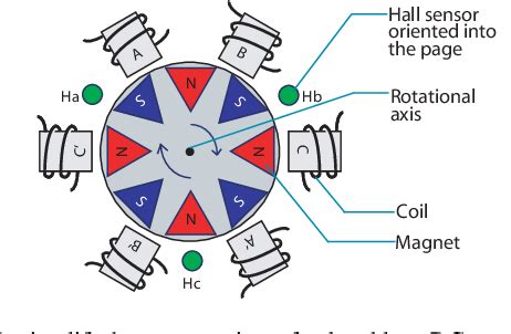 Figure From Position Estimation And Control Of Compact Bldc Motors