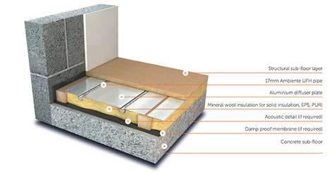 Ufh In Suspended Timber Floors Blogs Ambiente Ufh