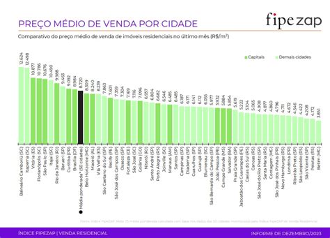 As 10 Cidades Metro Quadrado Mais Caro Do Brasil Atualizado