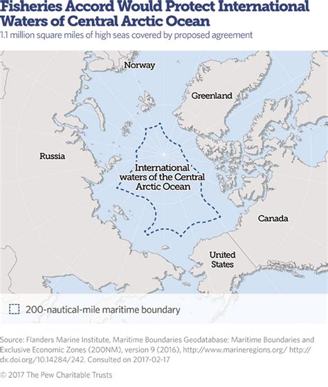 Venturing the Uncharted: Regulating Fishing in the Arctic Ocean ...