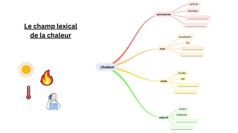 Carte mentale des champs lexicaux 4 exemples vocabulaire et rédaction