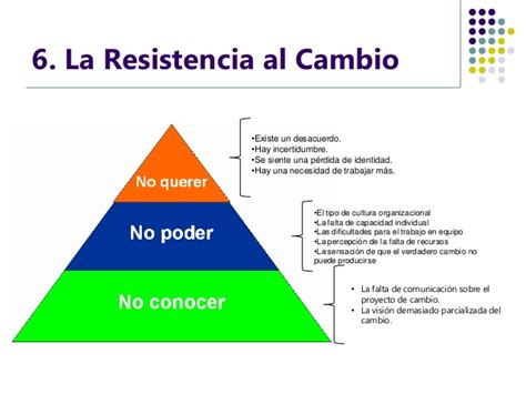 Resistencia Al Cambio Definicion Camlockq