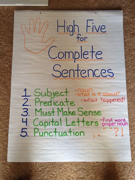 Simple Sentence Anchor Chart