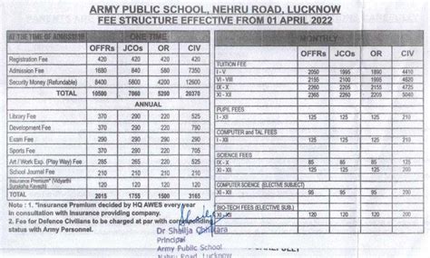 19 Best Schools In Lucknow 2024 25 Admissions And More Yellow Slate Blog