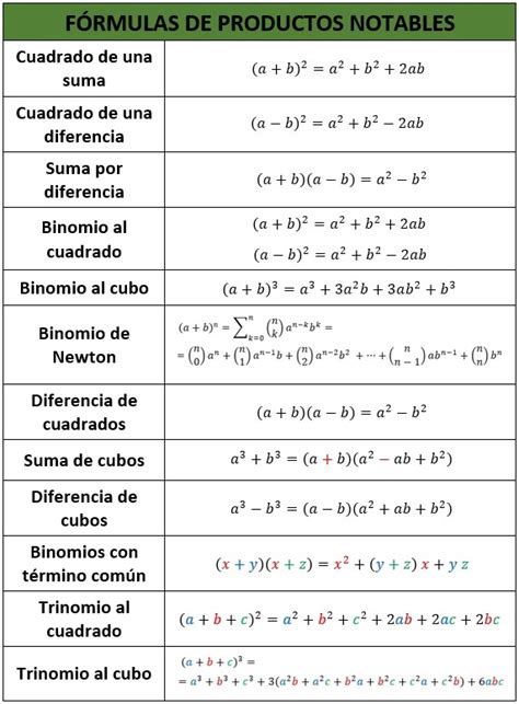 Demostrar Dificil Renacimiento Formulas Para Productos Notables Ayuda