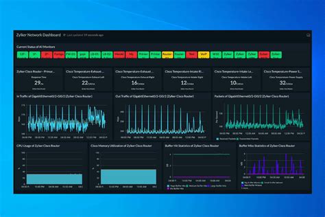 Best Pc Temp Monitoring Software Peryinspired