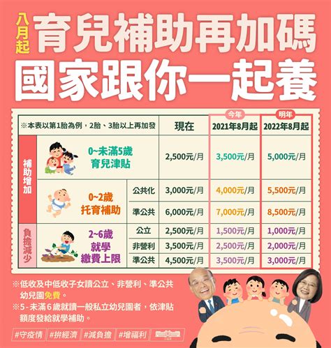 蘇揆：加津貼、增名額、減負擔 0 6歲國家一起養 行政院全球資訊網 本院一般新聞